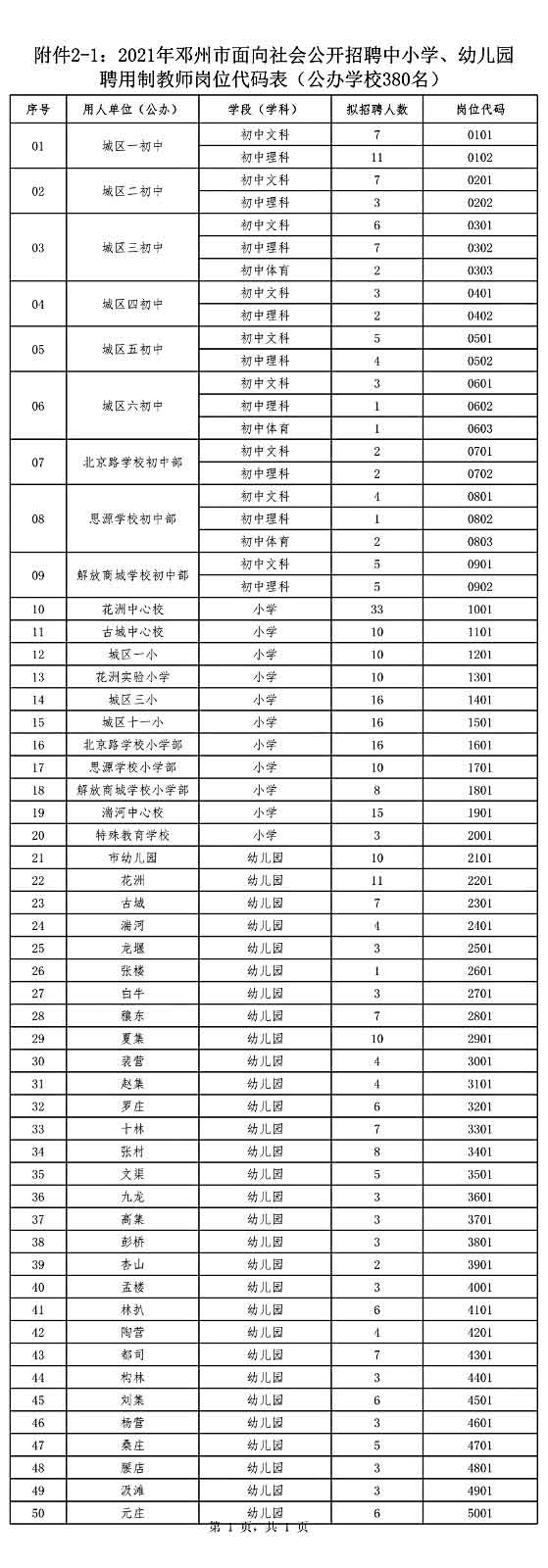 鄧州市公開招聘中小學、幼兒園聘用制教師528名公告