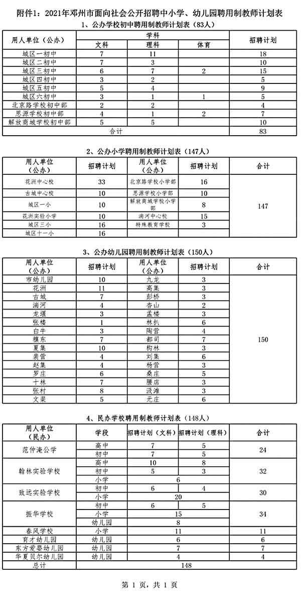 鄧州市公開招聘中小學、幼兒園聘用制教師528名公告