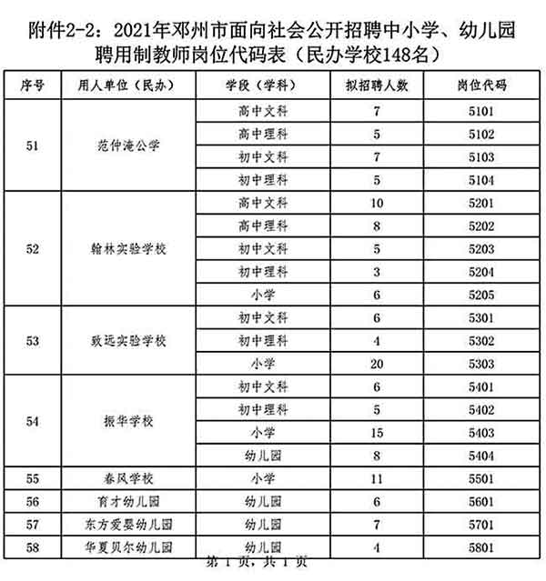 鄧州市公開招聘中小學、幼兒園聘用制教師528名公告